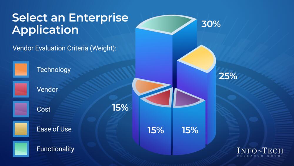 Select an Enterprise Application preview picture