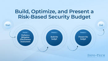 Build, Optimize, and Present a Risk-Based Security Budget preview picture