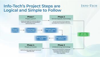 Create an IT View of the Service Catalog preview picture
