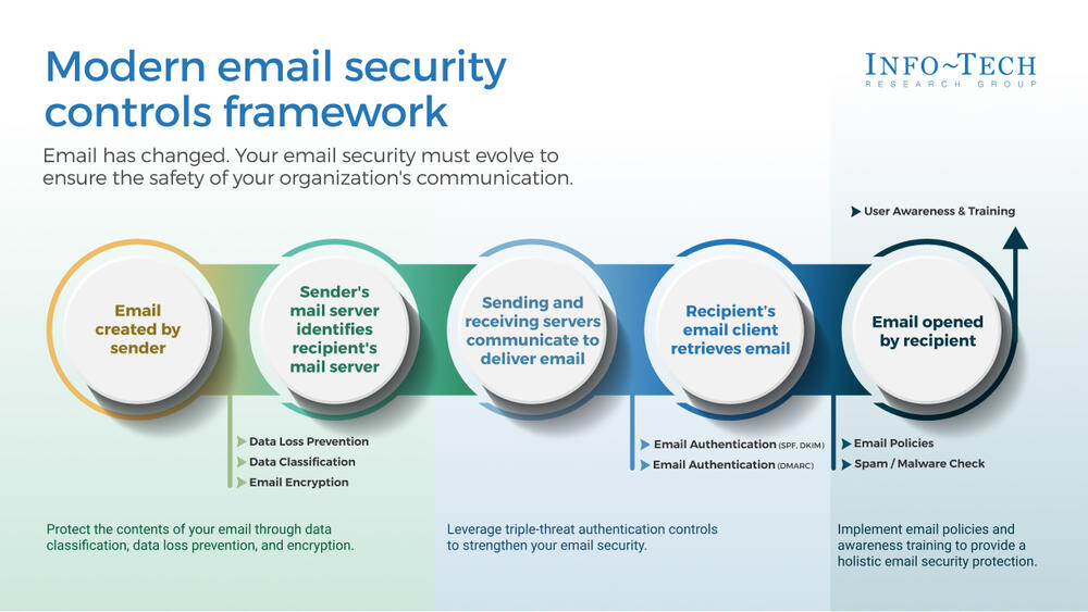 Improve Email Security preview picture