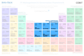IT Management & Governance Framework Preview
