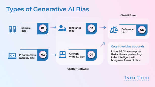 Use ChatGPT Wisely to Improve Productivity visualization