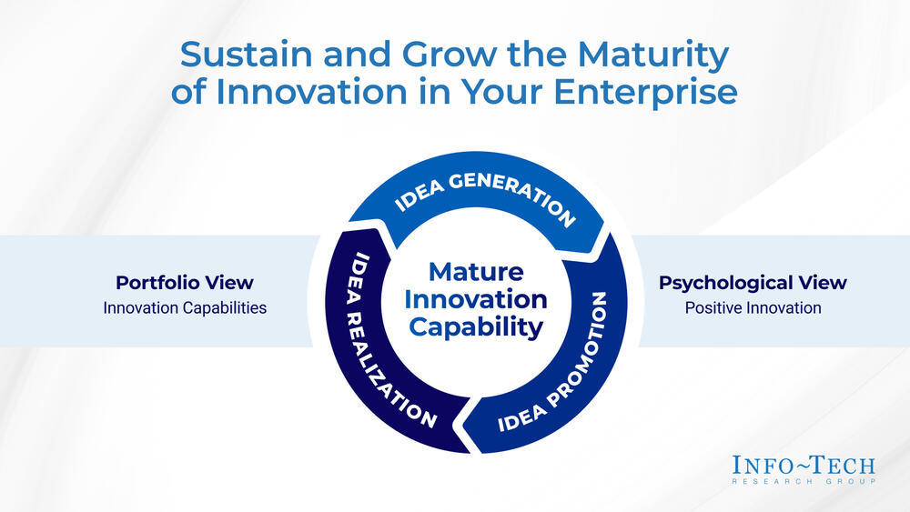 Sustain and Grow the Maturity of Innovation in Your Enterprise preview picture