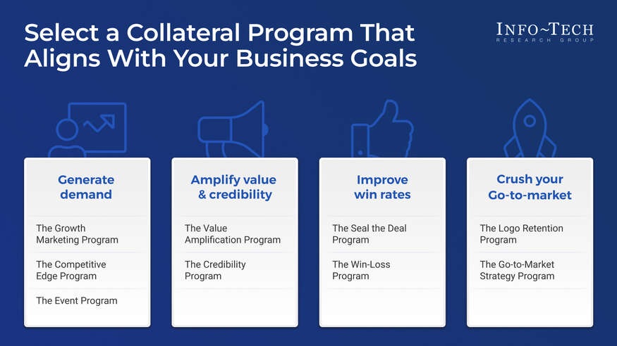 Maximize ROI on Sales and Marketing Collateral visualization