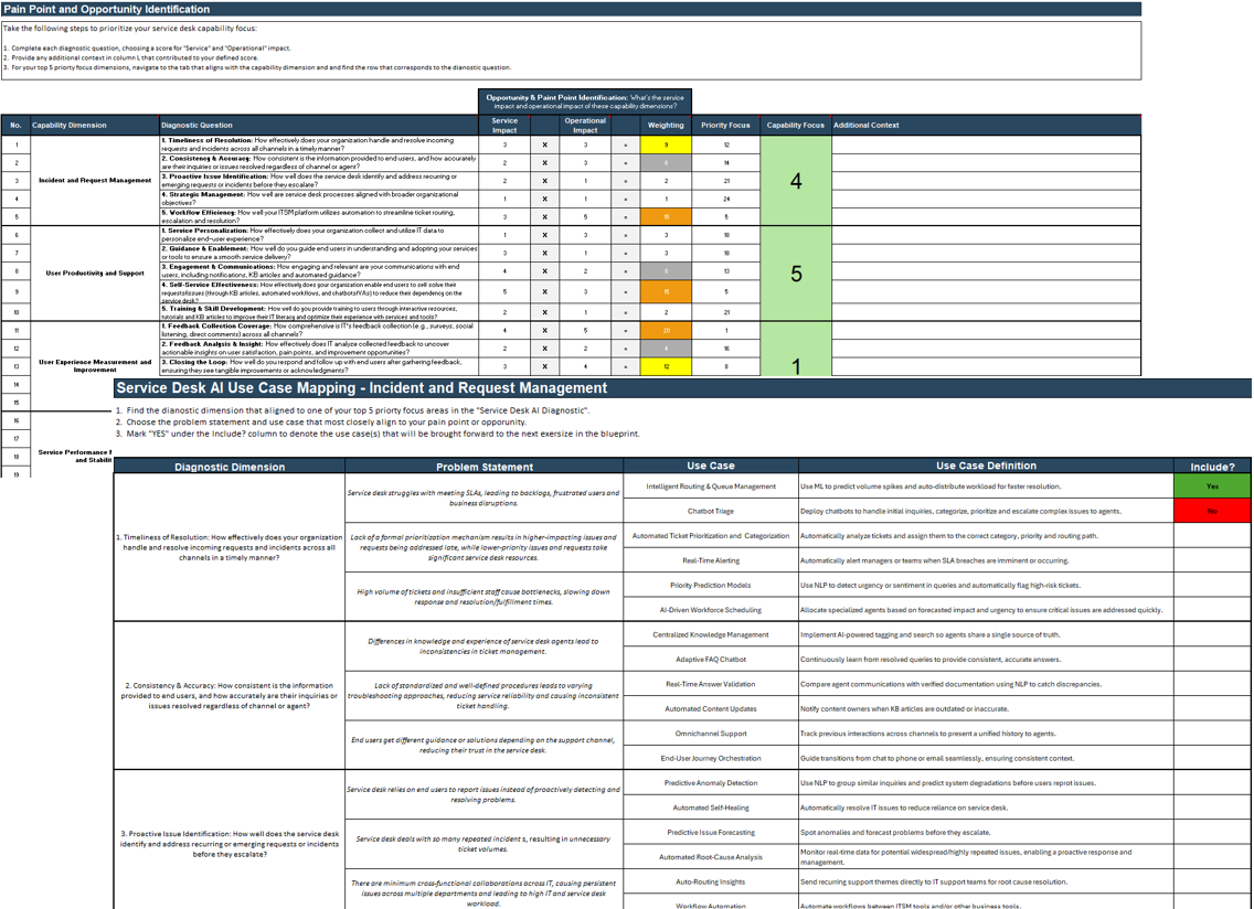 Sample of the Service Desk AI Use Case Discovery Tool deliverable.
