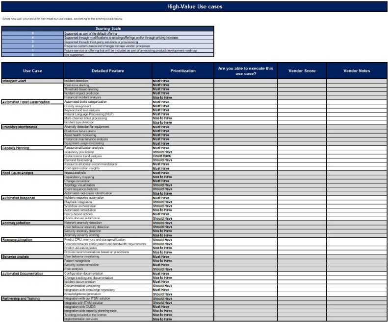 Sample of the AIOps Requirements Workbook deliverable.