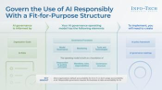 Govern the Use of AI Responsibly With a Fit-for-Purpose Structure