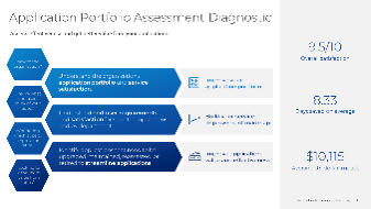 Sample of the Application Portfolio Assessment blueprint.
