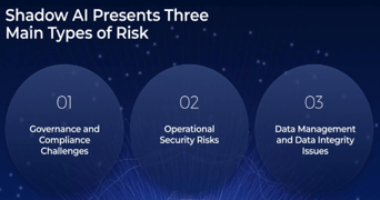 Sample of the Improve Governance and Stakeholder Engagement to Curb Shadow AI blueprint.