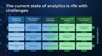 Data & Analytics AI Summary