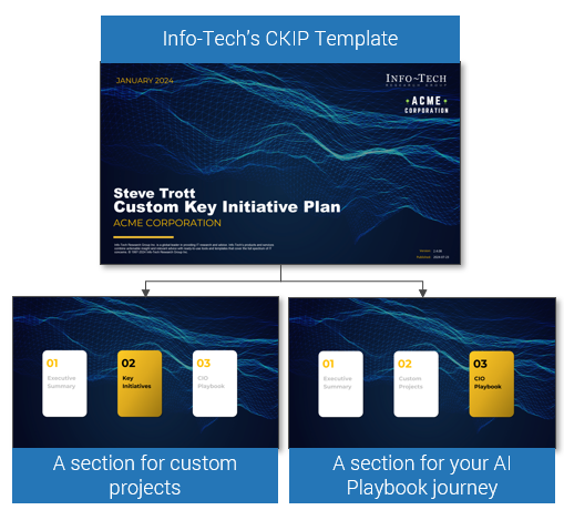 Info-Tech's CKIP Template