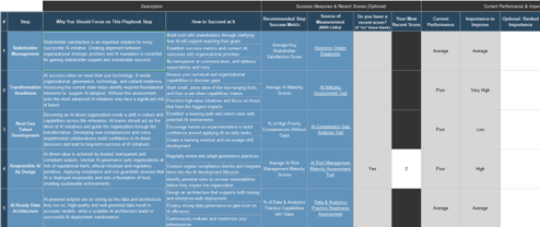 AI Playbook Assessment Workbook