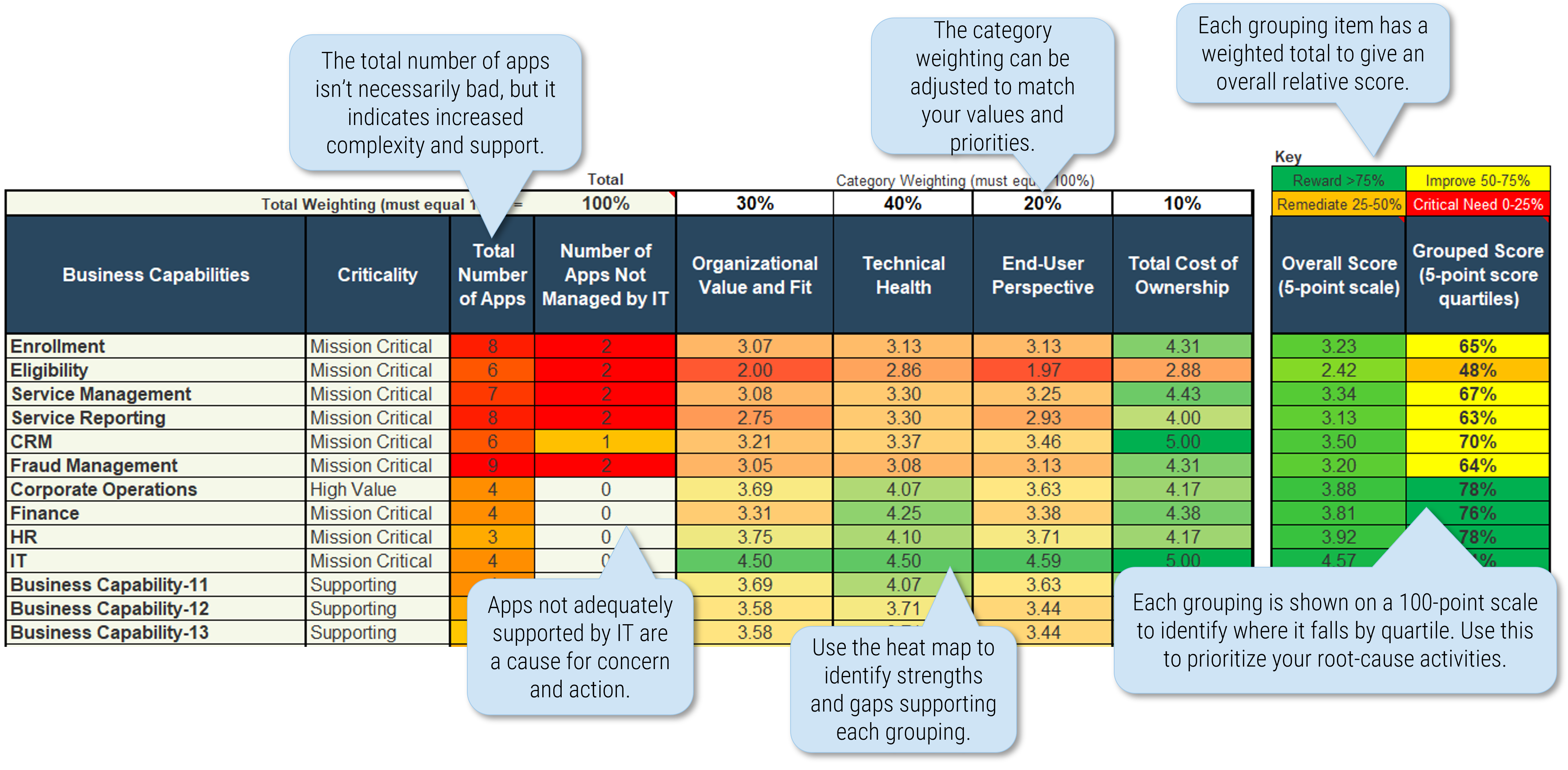 The image contains a screenshot of the AMP Snapshot results and how to interpret them.