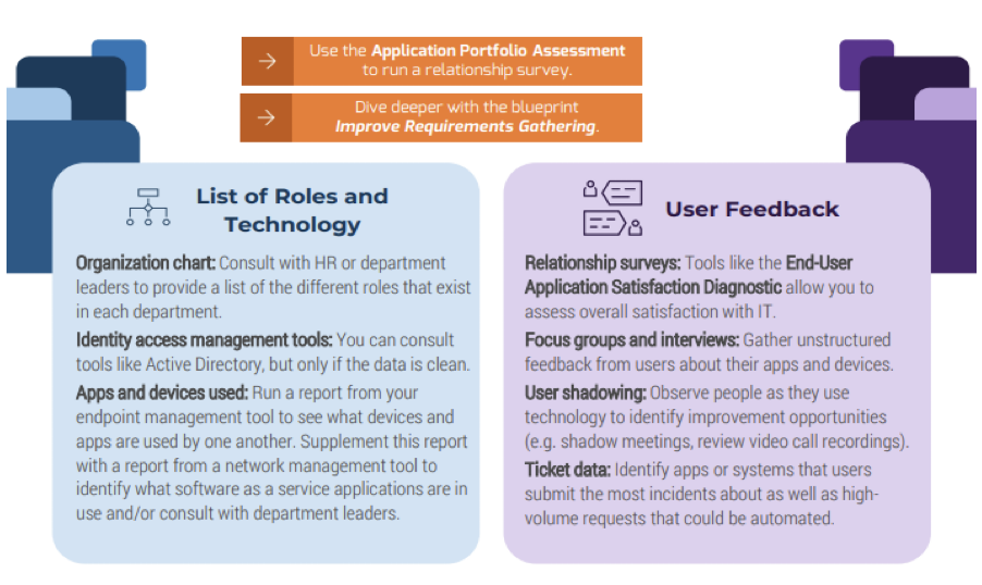 The strategy contains a list of roles and technology, and user feedback.