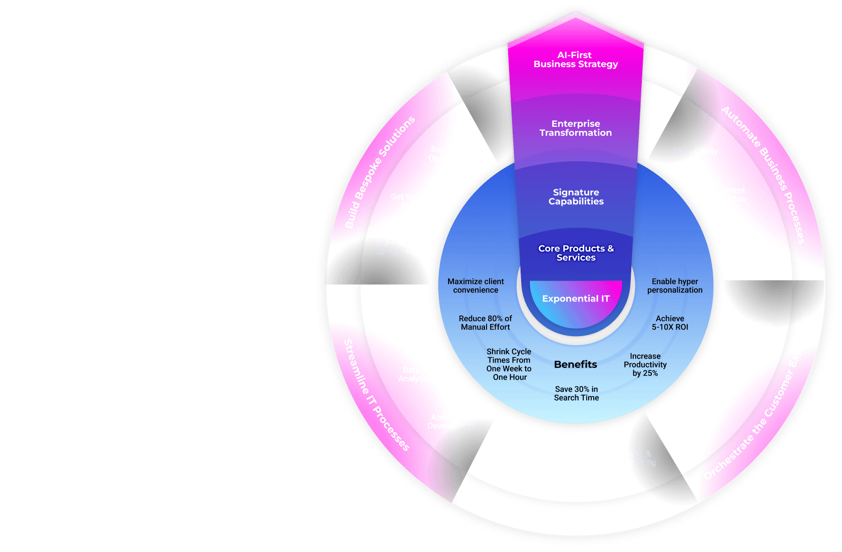 Take the lead in your AI transformation | Thought model explaining the research center