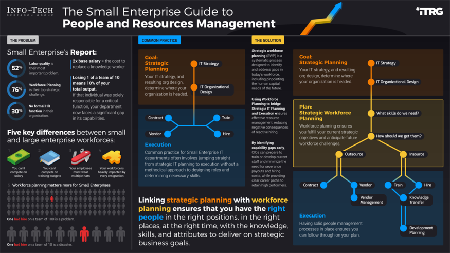 The Small Enterprise Guide to People and Resource Management visualization