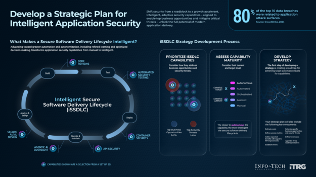 Develop a Strategic Plan for Intelligent Application Security visualization
