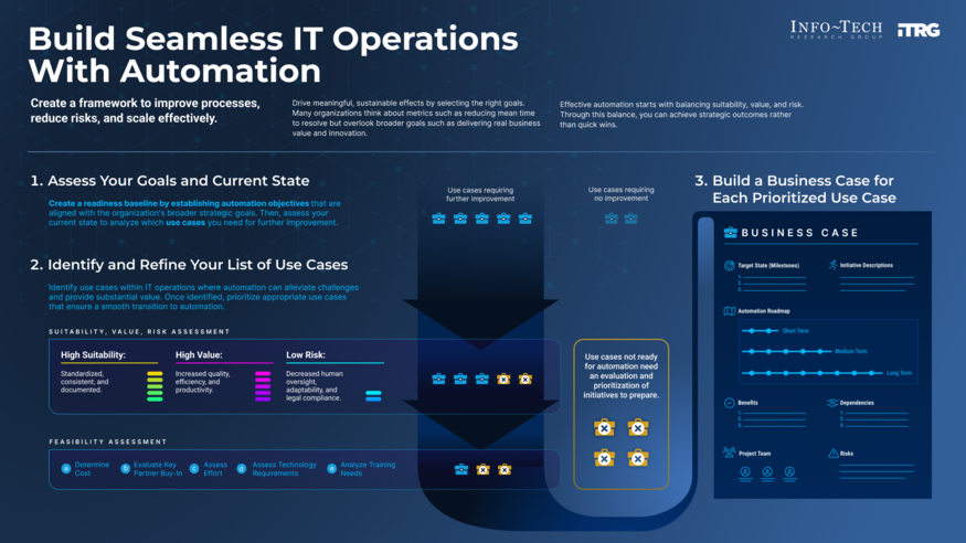 Build Seamless IT Operations With Automation visualization