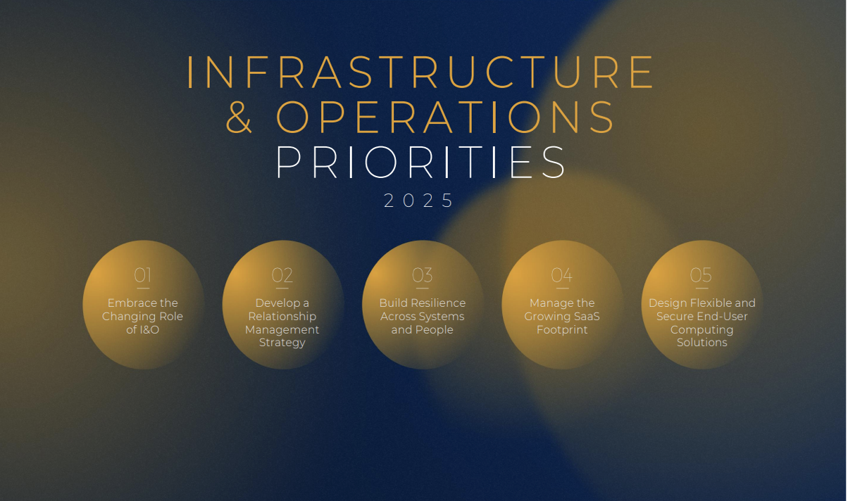 Infrastructure and Operations Priorities 2025.