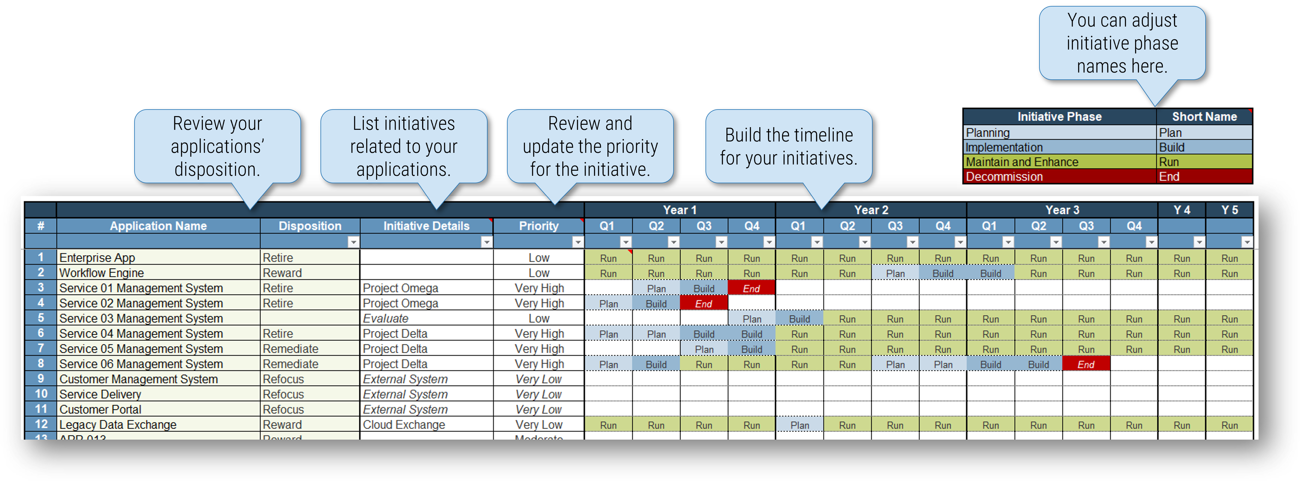 The image contains a screenshot on populate roadmap example.