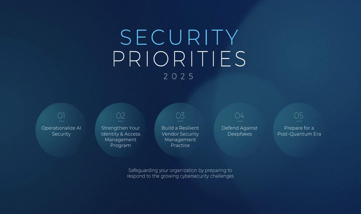 A list of 5 of the top security priorities in 2025.