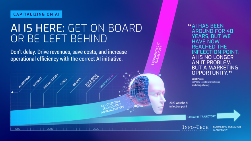 The AI Advantage for Smarter Marketing – A Primer visualization