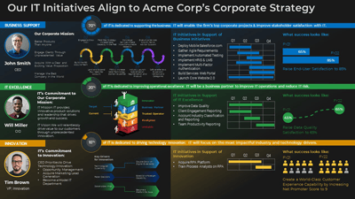 Visualize Your IT Strategy